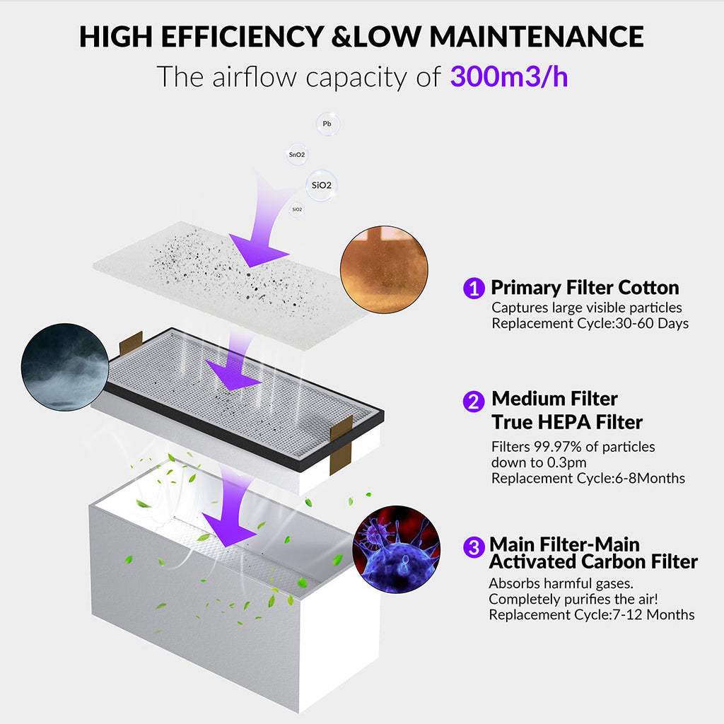 WeCreat Fume Extractor