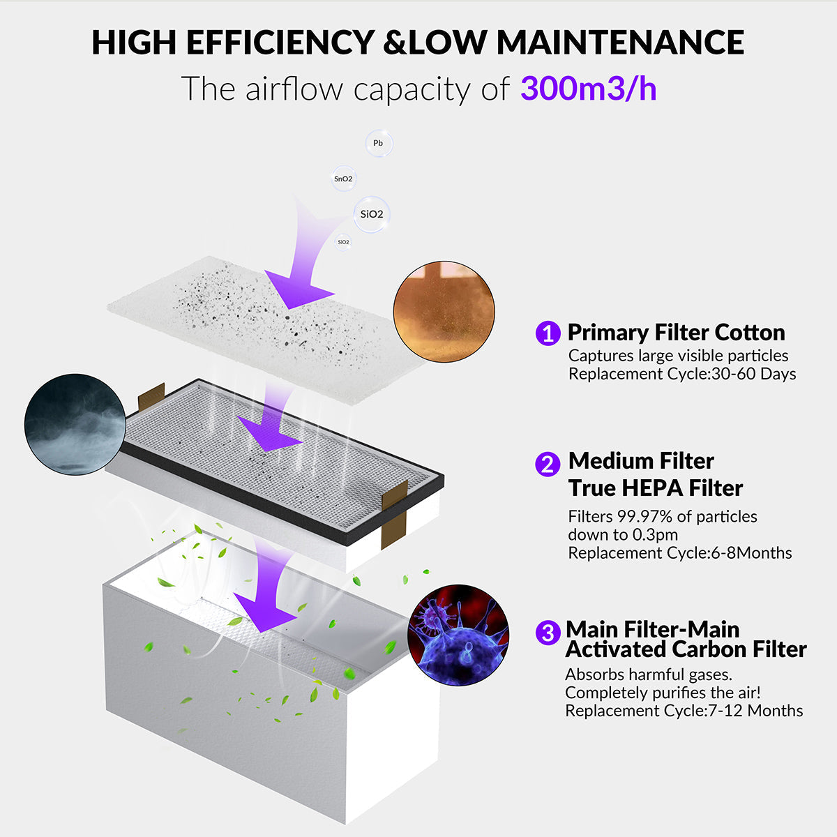 WeCreat Fume Extractor